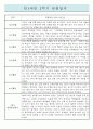 만1세 1년분량 (3월-2월) 영아전담 어린이집 관찰일지 / 종합발달평가 (일상,놀이 관찰일지) 7페이지