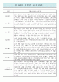 만1세 1년분량 (3월-2월) 영아전담 어린이집 관찰일지 / 종합발달평가 (일상,놀이 관찰일지) 8페이지
