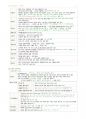 여성건강간호학-태아건강,정상임신,고위험임신 4페이지
