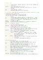 여성건강간호학-태아건강,정상임신,고위험임신 18페이지
