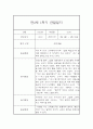 만2세 1년 (3월에서 다음해 2월) 관찰일지 68Page 분량 (평가인증A) 7페이지
