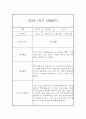 만2세 1년 (3월에서 다음해 2월) 관찰일지 68Page 분량 (평가인증A) 10페이지