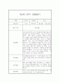 만2세 1년 (3월에서 다음해 2월) 관찰일지 68Page 분량 (평가인증A) 11페이지