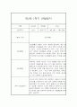 만2세 1년 (3월에서 다음해 2월) 관찰일지 68Page 분량 (평가인증A) 14페이지