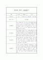 만2세 1년 (3월에서 다음해 2월) 관찰일지 68Page 분량 (평가인증A) 15페이지
