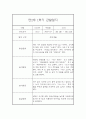 만2세 1년 (3월에서 다음해 2월) 관찰일지 68Page 분량 (평가인증A) 19페이지