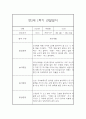 만2세 1년 (3월에서 다음해 2월) 관찰일지 68Page 분량 (평가인증A) 23페이지