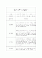 만2세 1년 (3월에서 다음해 2월) 관찰일지 68Page 분량 (평가인증A) 25페이지
