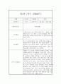 만2세 1년 (3월에서 다음해 2월) 관찰일지 68Page 분량 (평가인증A) 26페이지
