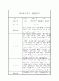 만2세 1년 (3월에서 다음해 2월) 관찰일지 68Page 분량 (평가인증A) 27페이지