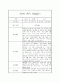 만2세 1년 (3월에서 다음해 2월) 관찰일지 68Page 분량 (평가인증A) 29페이지