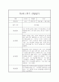 만2세 1년 (3월에서 다음해 2월) 관찰일지 68Page 분량 (평가인증A) 31페이지