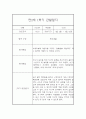 만2세 1년 (3월에서 다음해 2월) 관찰일지 68Page 분량 (평가인증A) 32페이지