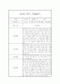 만2세 1년 (3월에서 다음해 2월) 관찰일지 68Page 분량 (평가인증A) 33페이지