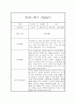 만2세 1년 (3월에서 다음해 2월) 관찰일지 68Page 분량 (평가인증A) 38페이지