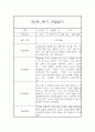 만2세 1년 (3월에서 다음해 2월) 관찰일지 68Page 분량 (평가인증A) 41페이지