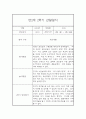 만2세 1년 (3월에서 다음해 2월) 관찰일지 68Page 분량 (평가인증A) 42페이지