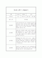 만2세 1년 (3월에서 다음해 2월) 관찰일지 68Page 분량 (평가인증A) 49페이지