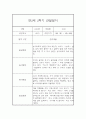 만2세 1년 (3월에서 다음해 2월) 관찰일지 68Page 분량 (평가인증A) 63페이지