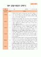 평가제 만 1세 2학기 영아관찰일지와 부모상담일지 10명 20p 1페이지