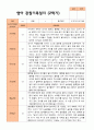 평가제 만 1세 2학기 영아관찰일지와 부모상담일지 10명 20p 4페이지