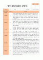 평가제 만 1세 2학기 영아관찰일지와 부모상담일지 10명 20p 6페이지