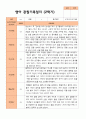평가제 만 1세 2학기 영아관찰일지와 부모상담일지 10명 20p 7페이지