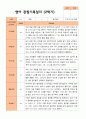 평가제 만 2세 2학기 영아관찰일지와 부모상담일지 12명 24p 4페이지