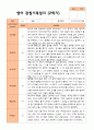 평가제 만 2세 2학기 영아관찰일지와 부모상담일지 12명 24p 5페이지