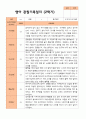 평가제 만 2세 2학기 영아관찰일지와 부모상담일지 12명 24p 6페이지