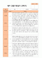 평가제 만 2세 2학기 영아관찰일지와 부모상담일지 12명 24p 12페이지