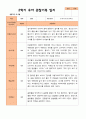 평가제 만 3세 2학기 유아관찰일지와 부모상담일지 22명 44p 3페이지