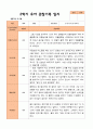 평가제 만 3세 2학기 유아관찰일지와 부모상담일지 22명 44p 20페이지