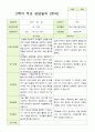 평가제 만 3세 2학기 유아관찰일지와 부모상담일지 22명 44p 25페이지