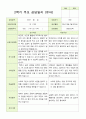 평가제 만 3세 2학기 유아관찰일지와 부모상담일지 22명 44p 26페이지