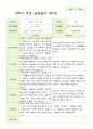 평가제 만 3세 2학기 유아관찰일지와 부모상담일지 22명 44p 29페이지