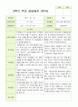 평가제 만 3세 2학기 유아관찰일지와 부모상담일지 22명 44p 30페이지