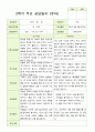 평가제 만 3세 2학기 유아관찰일지와 부모상담일지 22명 44p 31페이지