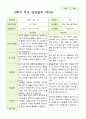 평가제 만 3세 2학기 유아관찰일지와 부모상담일지 22명 44p 33페이지
