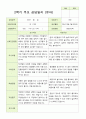평가제 만 3세 2학기 유아관찰일지와 부모상담일지 22명 44p 36페이지