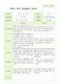 평가제 만 3세 2학기 유아관찰일지와 부모상담일지 22명 44p 39페이지