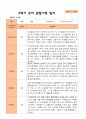 평가제 만 4세 2학기 유아관찰일지와 부모상담일지 22명 44p 7페이지