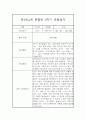 만2세,3세반 2학기 (9월~2월) 놀이활동중심 관찰일지 20명 (2학기 발달평가 첨부) 2페이지