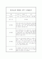 만2세,3세반 2학기 (9월~2월) 놀이활동중심 관찰일지 20명 (2학기 발달평가 첨부) 3페이지