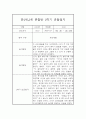 만2세,3세반 2학기 (9월~2월) 놀이활동중심 관찰일지 20명 (2학기 발달평가 첨부) 4페이지