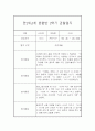만2세,3세반 2학기 (9월~2월) 놀이활동중심 관찰일지 20명 (2학기 발달평가 첨부) 11페이지