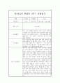 만2세,3세반 2학기 (9월~2월) 놀이활동중심 관찰일지 20명 (2학기 발달평가 첨부) 12페이지