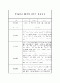 만2세,3세반 2학기 (9월~2월) 놀이활동중심 관찰일지 20명 (2학기 발달평가 첨부) 13페이지