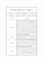 만2세,3세반 2학기 (9월~2월) 놀이활동중심 관찰일지 20명 (2학기 발달평가 첨부) 17페이지
