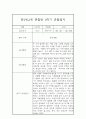 만2세,3세반 2학기 (9월~2월) 놀이활동중심 관찰일지 20명 (2학기 발달평가 첨부) 20페이지